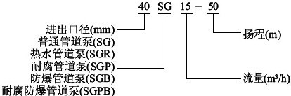 �ܵ�������